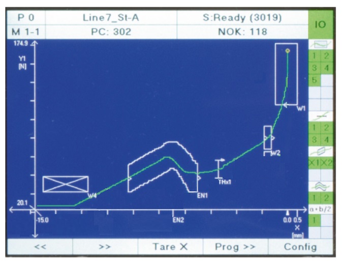 End of Line & Functional Testers